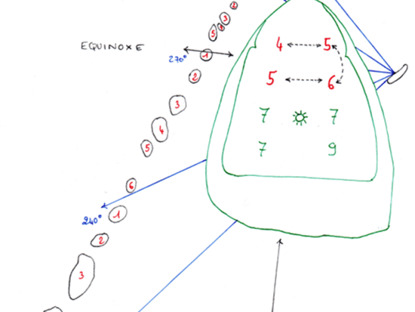 Le plus vieux calendrier du Monde&nbsp;?